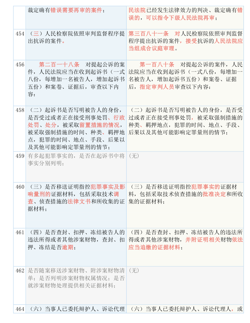 科技 第1086页