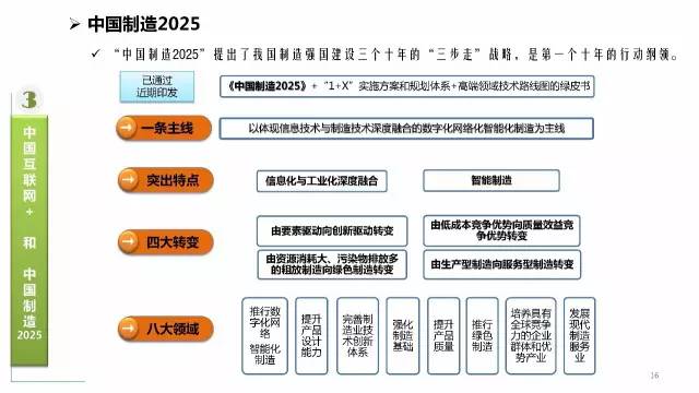 科技 第941页