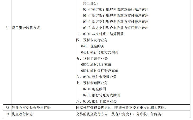 科技 第1009页