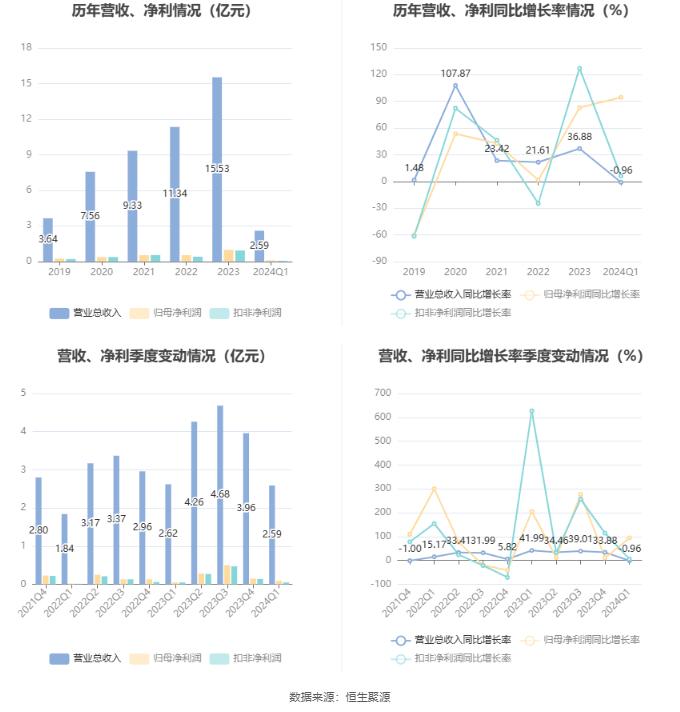 科技 第1011页