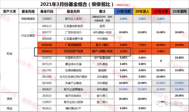 聚焦 第1014页