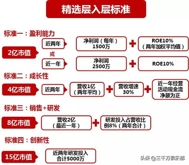 聚焦 第1009页