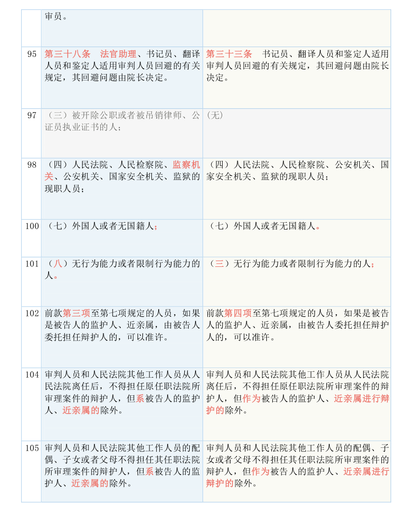 聚焦 第1005页