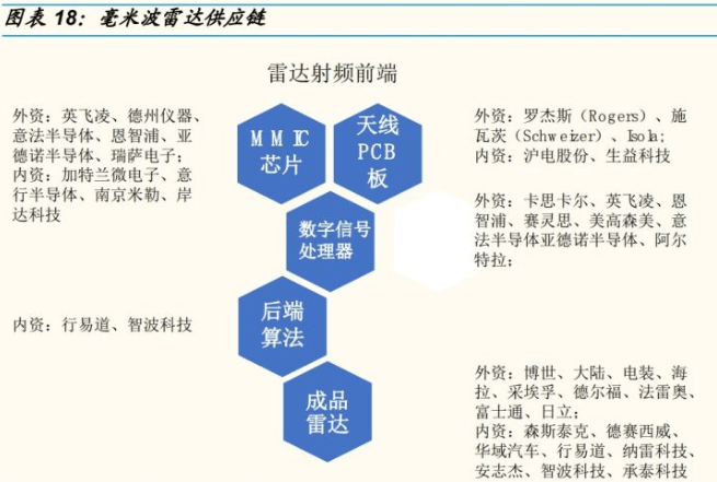 聚焦 第218页