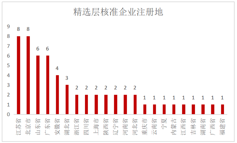 第1893页