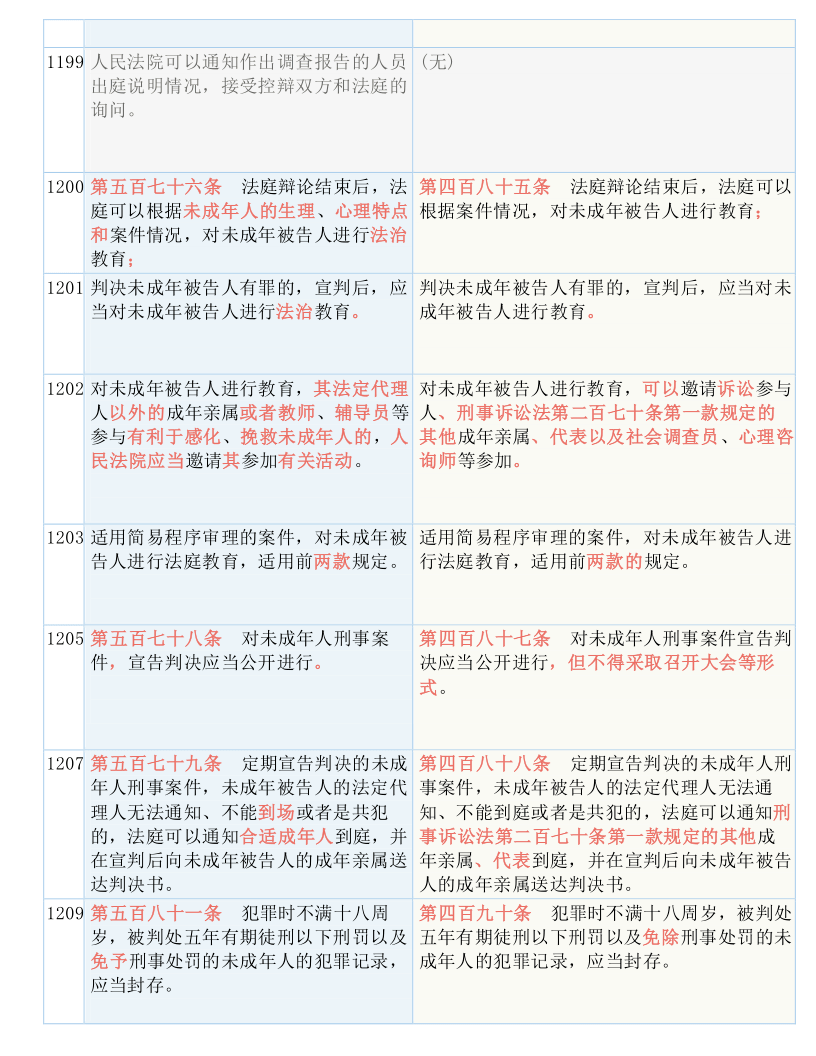 聚焦 第56页