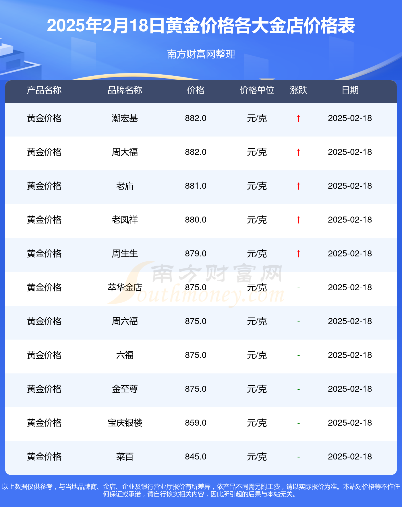 黄金今日价格最新报价