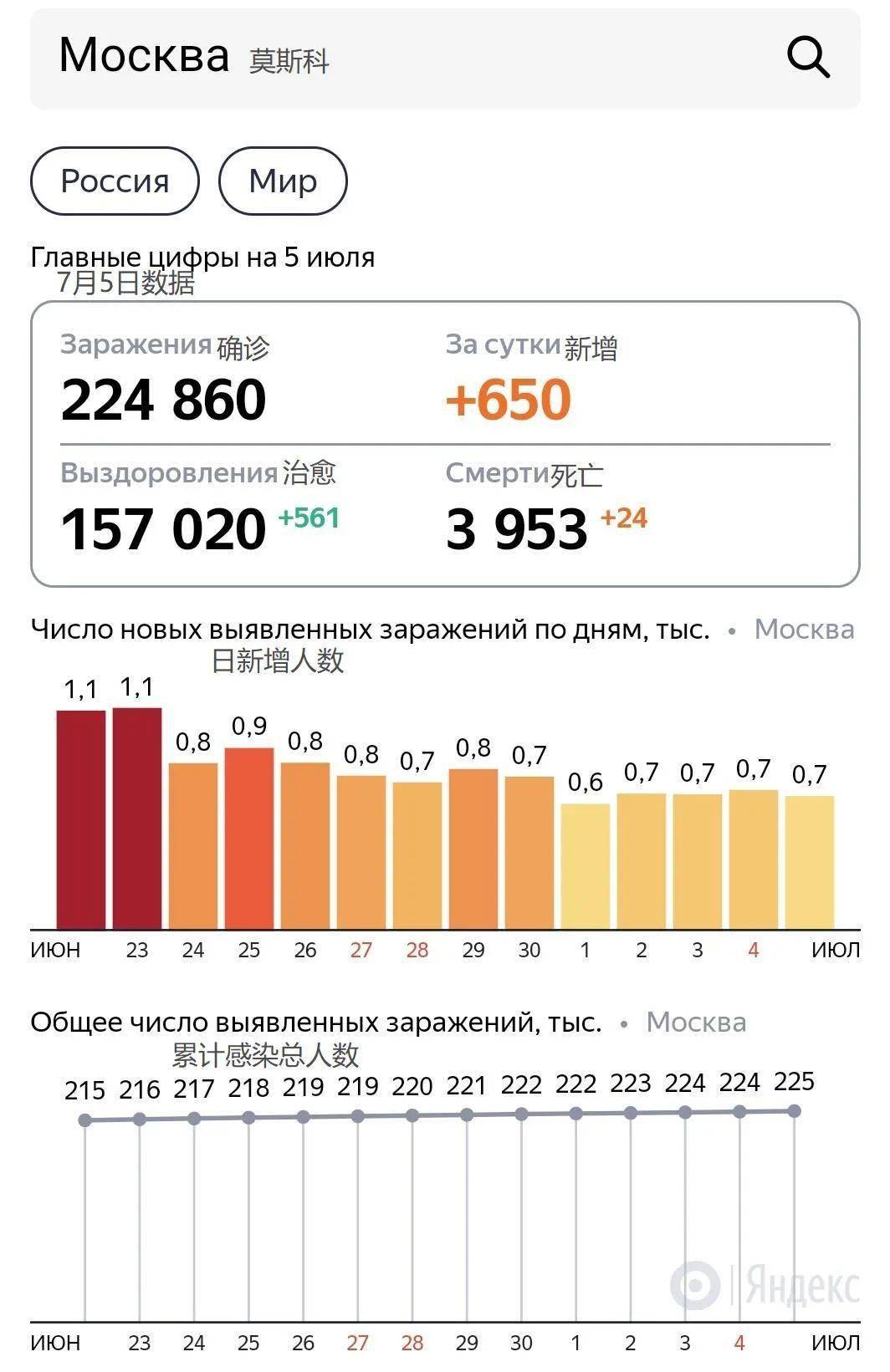 俄罗斯今日疫情最新确诊