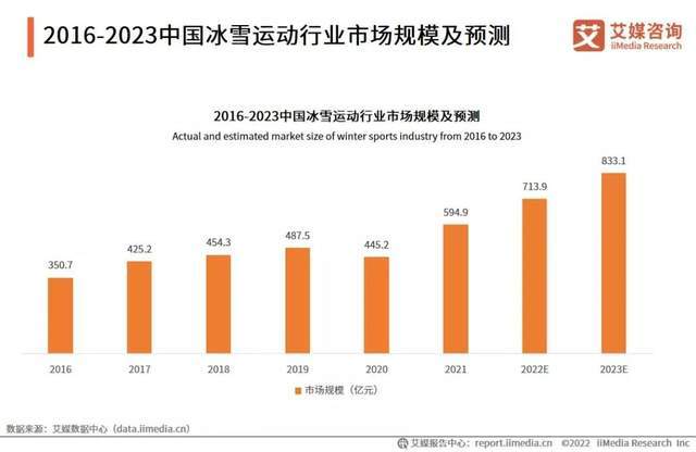 北京最新疫情数据统计