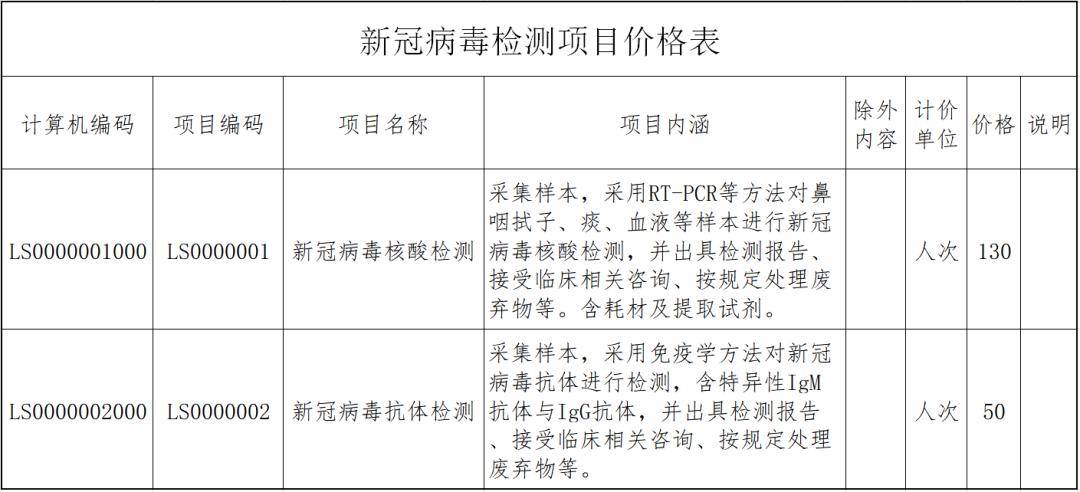 新冠病毒测试结果最新