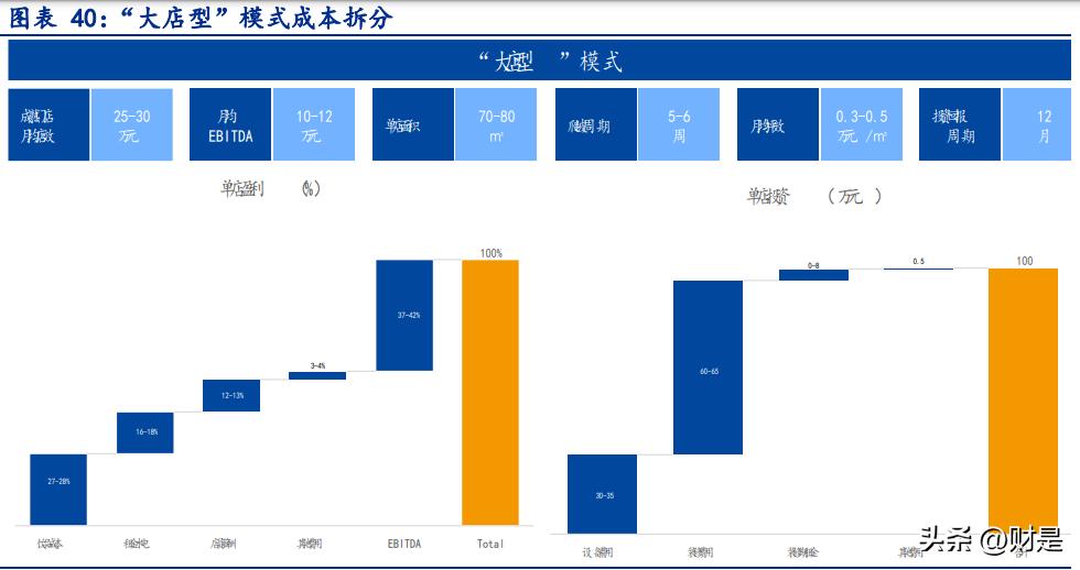 瑞幸最新新店装修