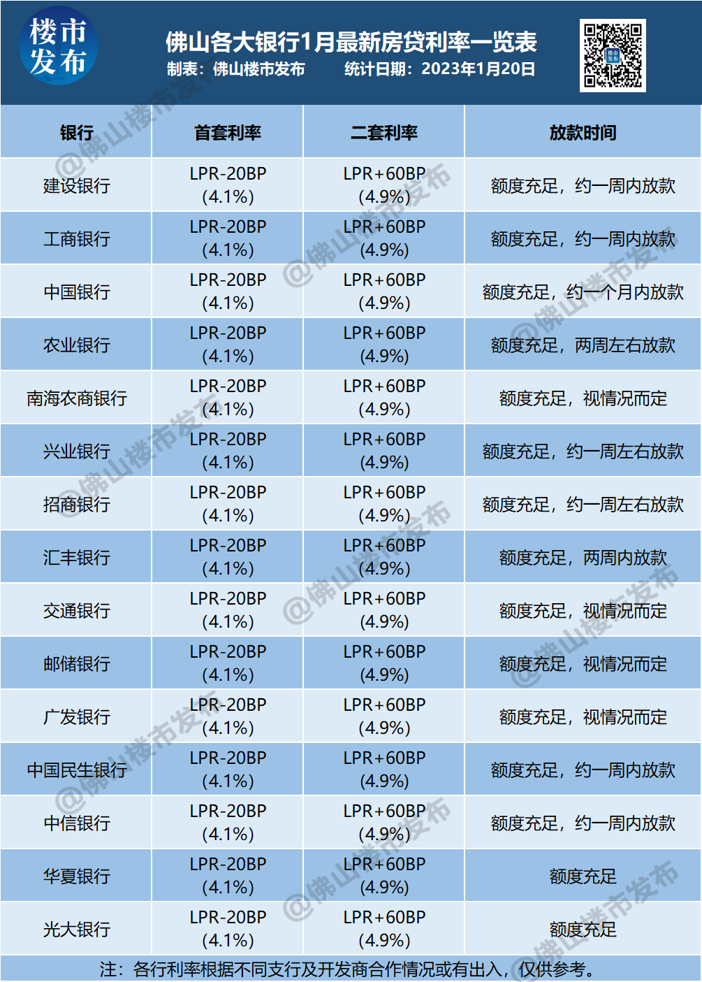 最新5年以上lpr利率