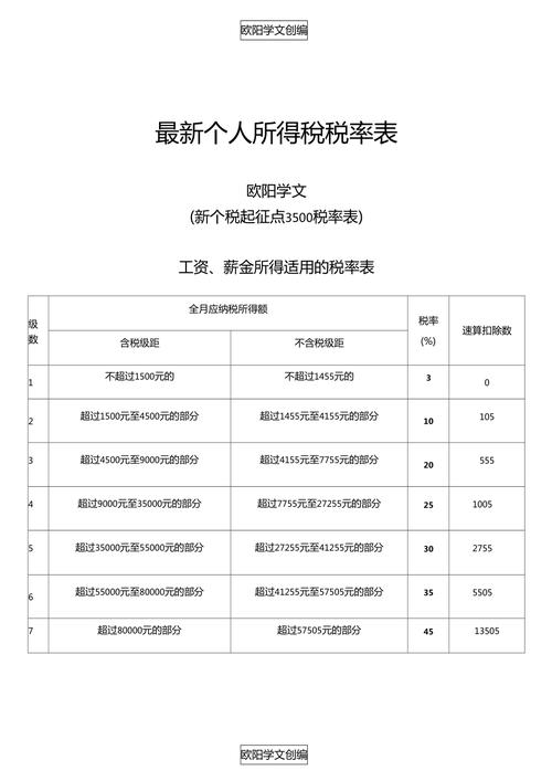 最新个税对照表