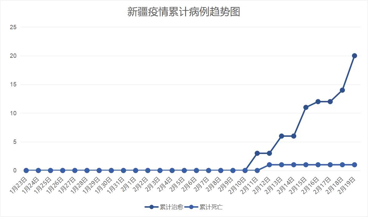 北京疫情最新情况新疆