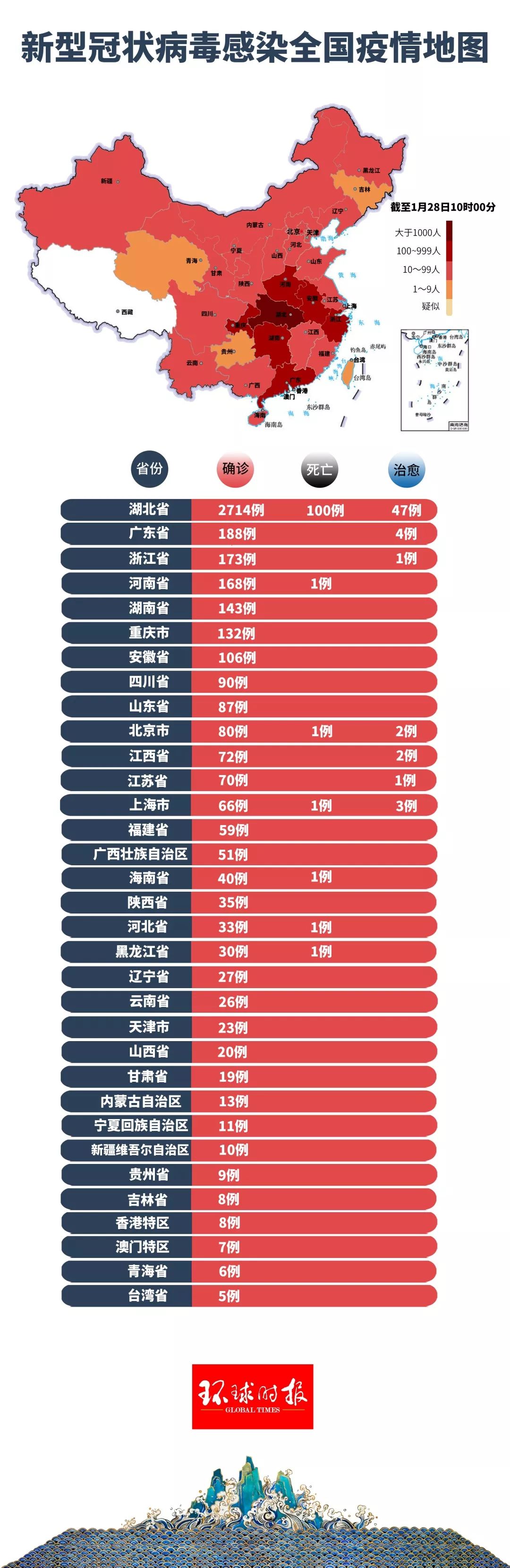 冠状病毒最新役情