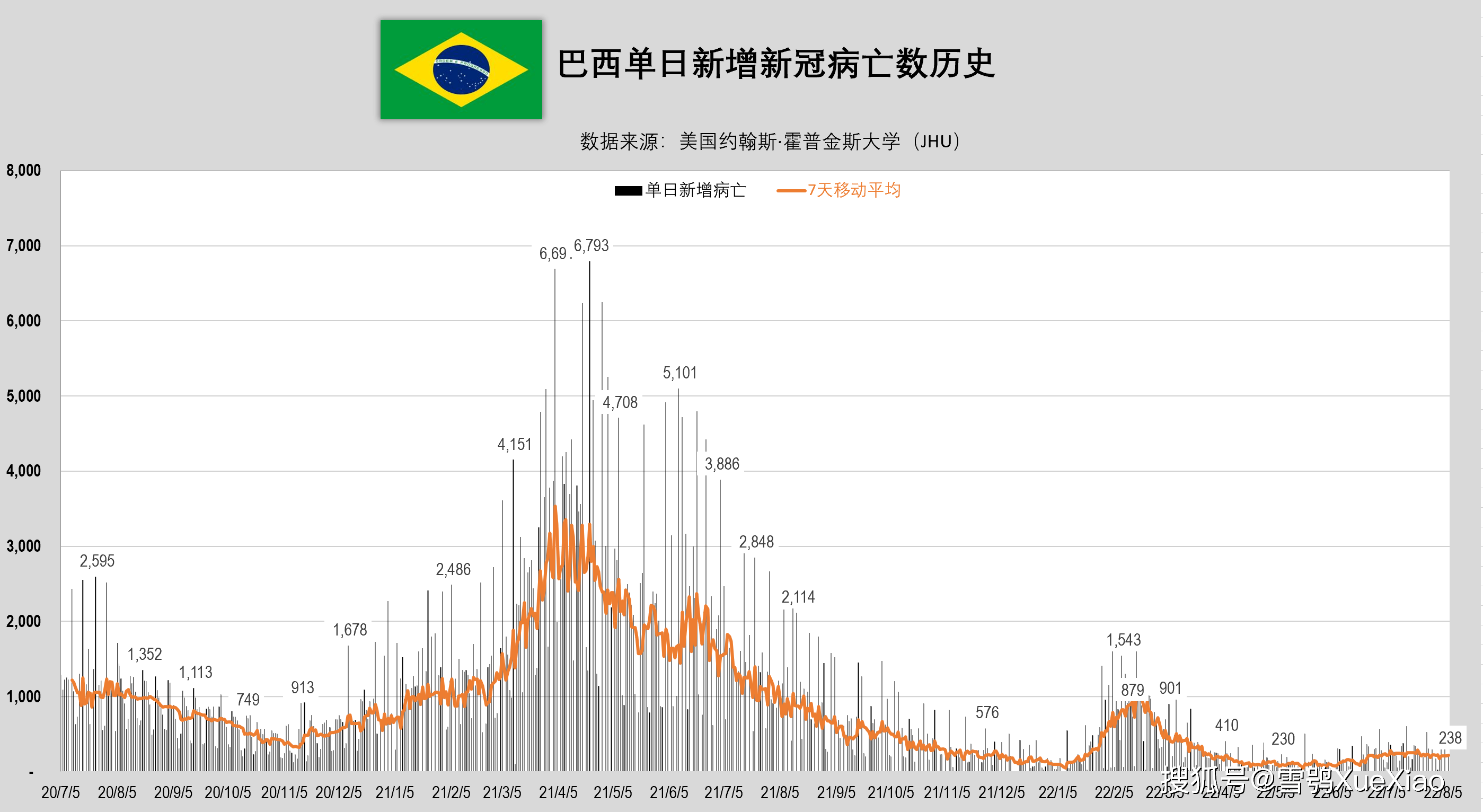 巴西新增新冠疫情最新