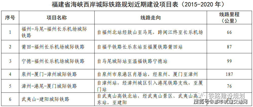 福建最新干部调整公示