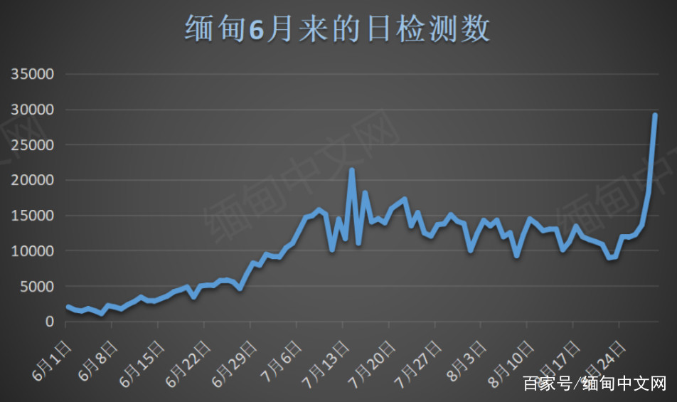 缅甸禁令最新消息