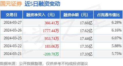 国元证券最新消跌