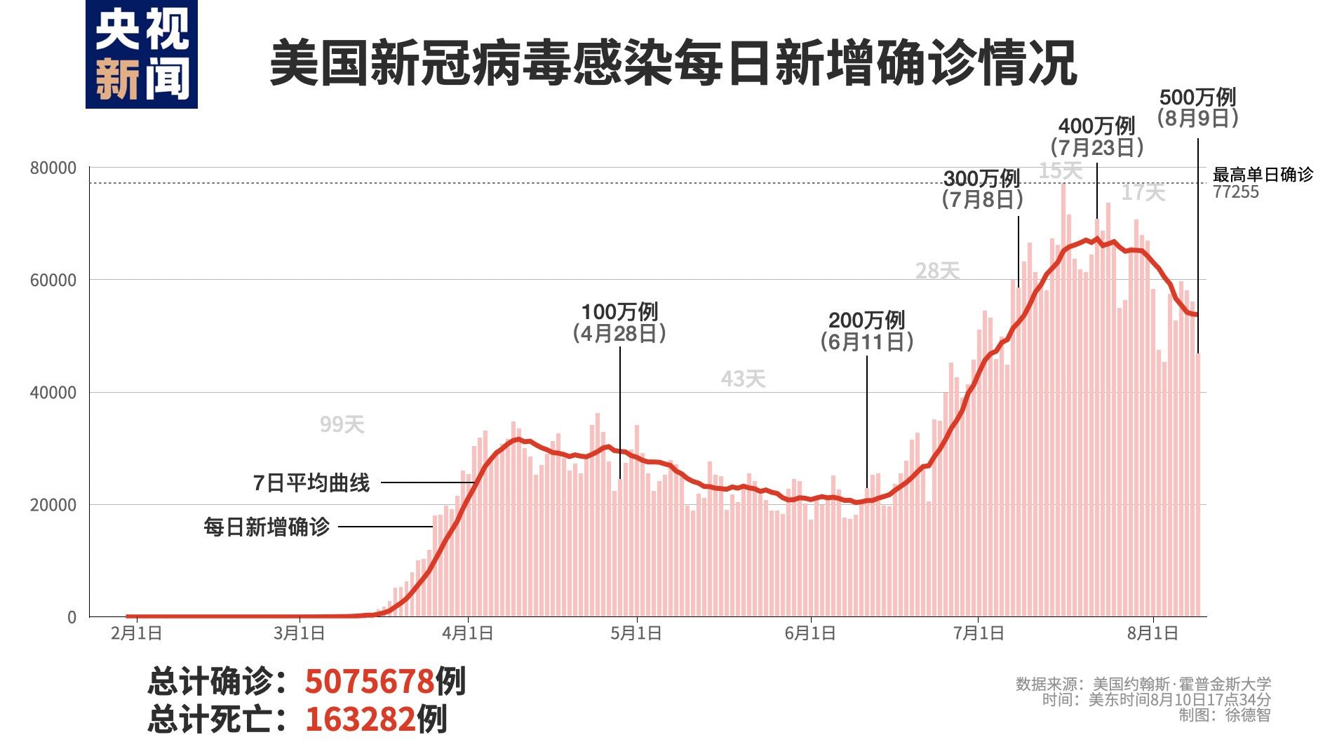 美国新肺炎疫情最新动态