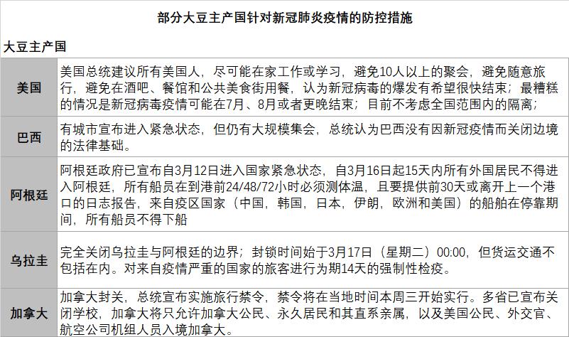 最新巴西圣保罗疫情数据