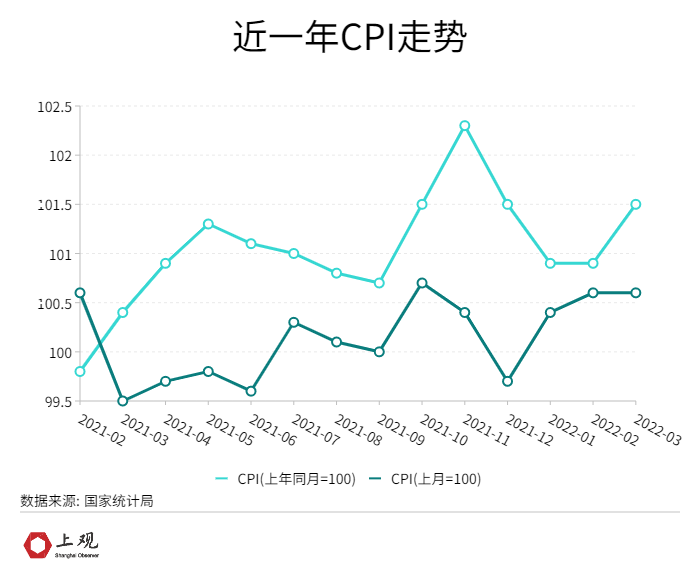 疫情最新经济数据