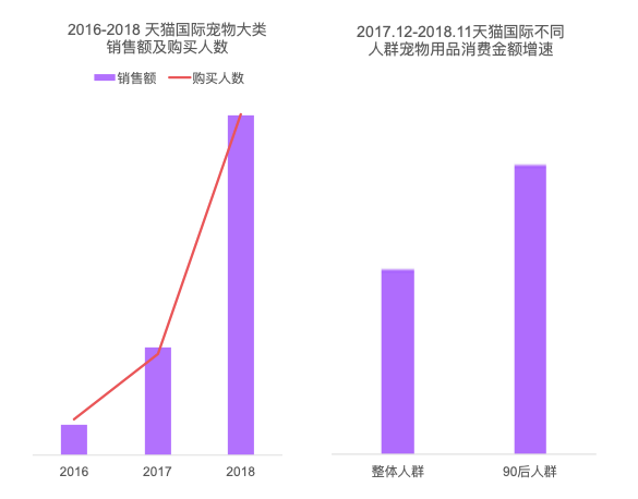 天猫国际最新消费数据