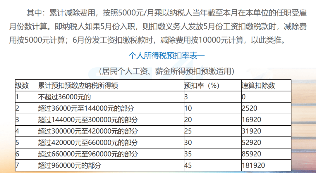 2021年个税最新规定