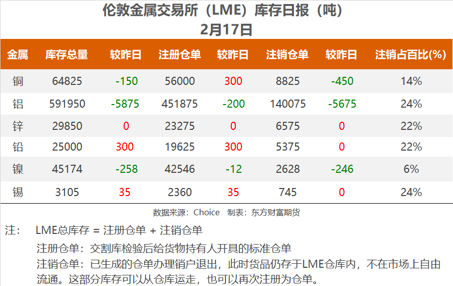 伦敦铝最新消息