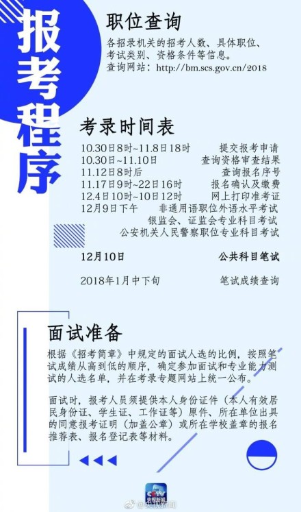 公务员报考条件最新