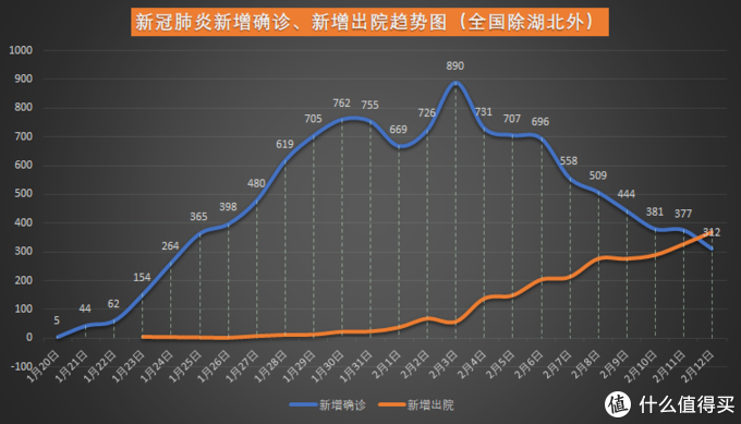 新冠废炎最新数据