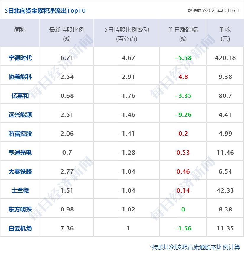 今日美国股市最新