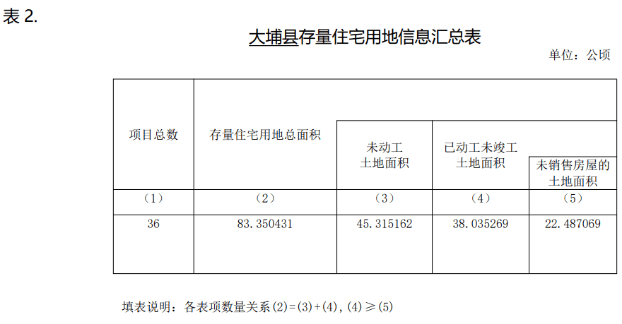 大埔招聘网最新信息