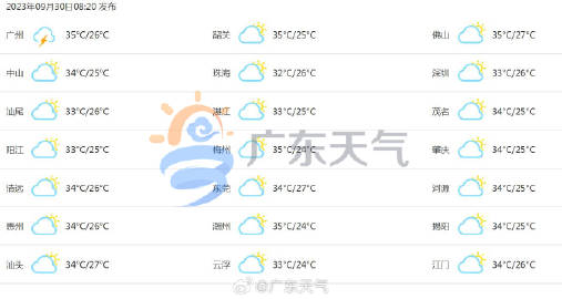 广东最新气象预报