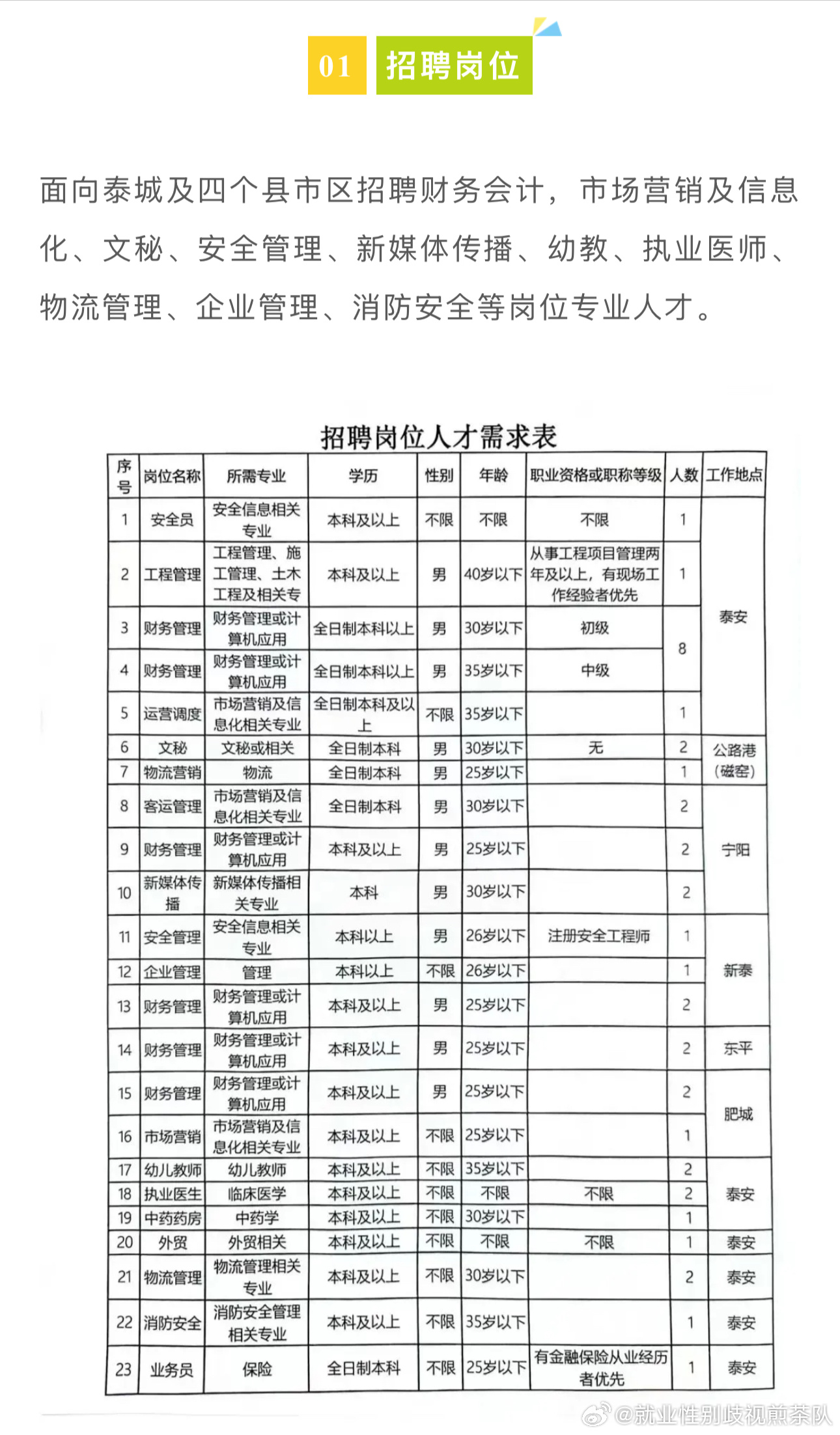 徐州市最新招聘