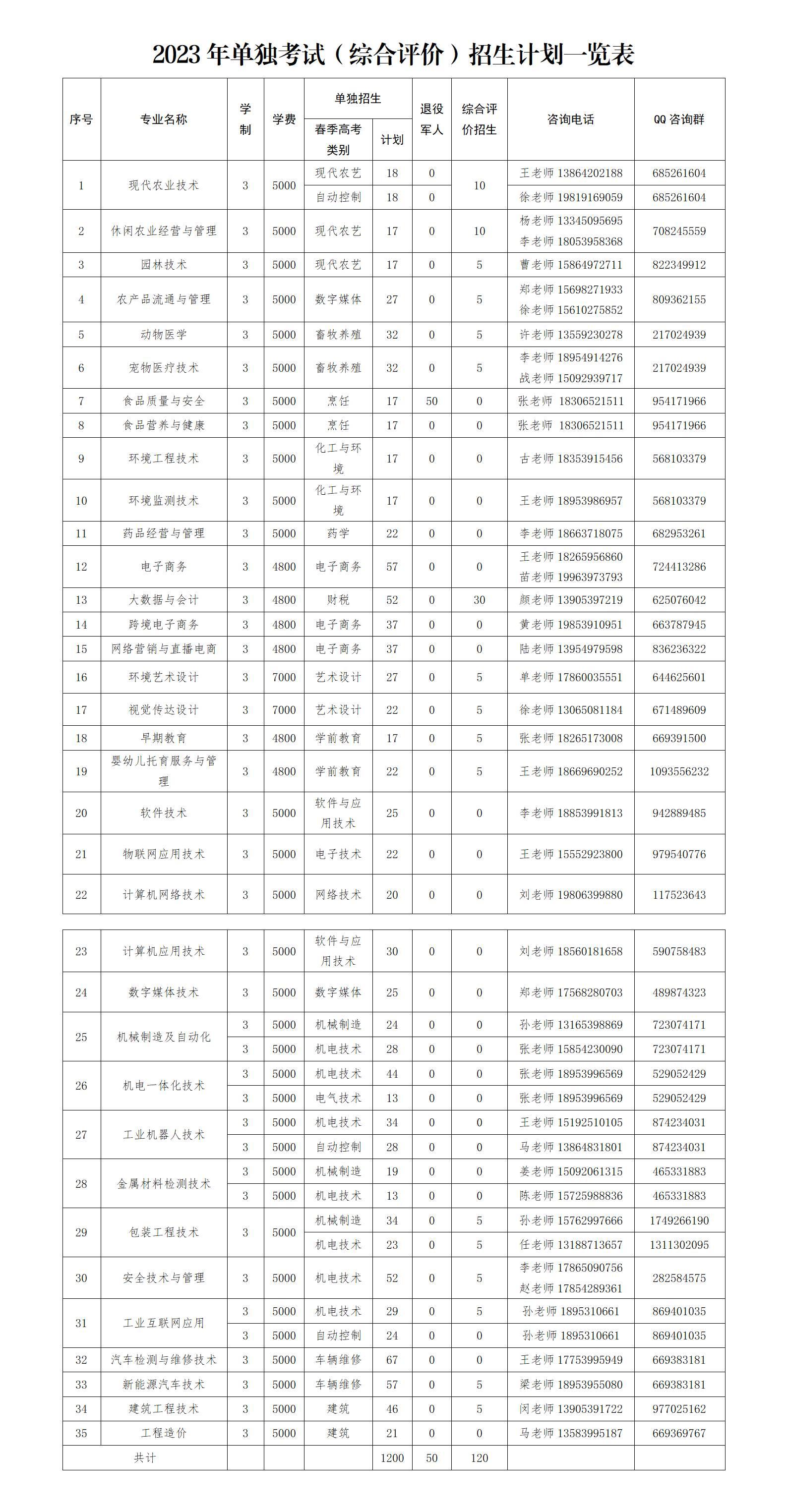 国内最新发布的科技