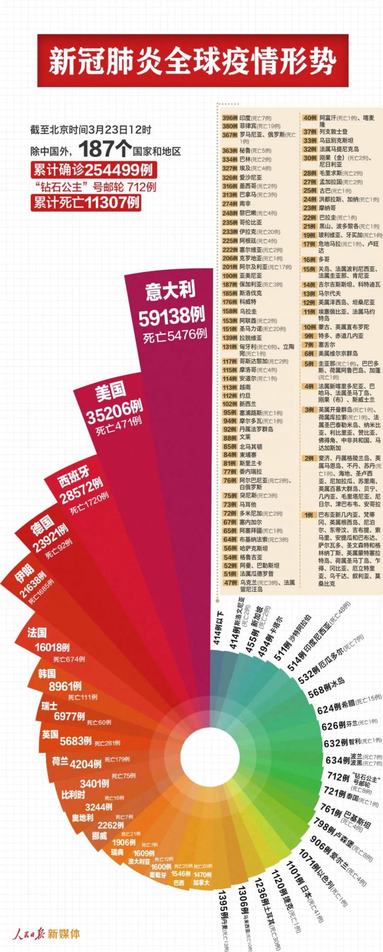 新型肺炎役情最新状况