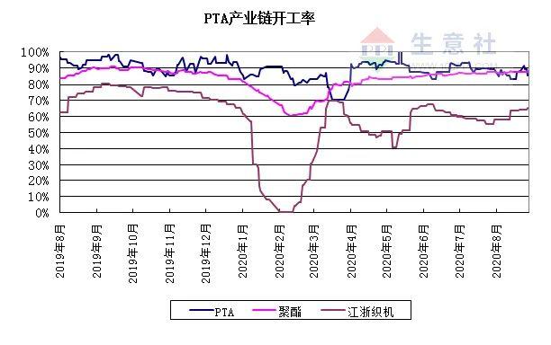 涤纶长丝最新价生意社