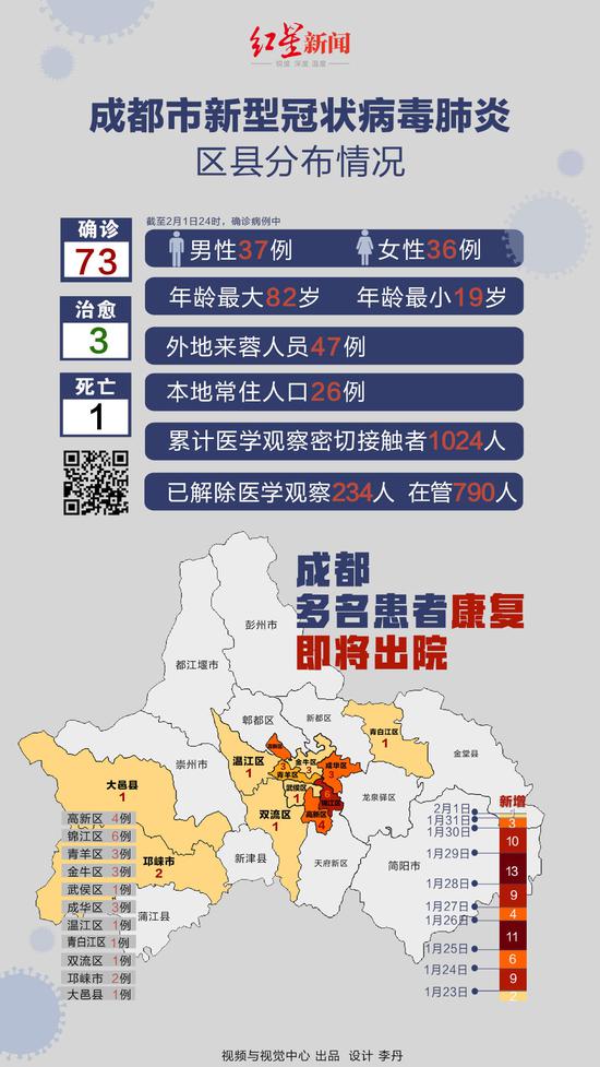 成都疫情报告最新