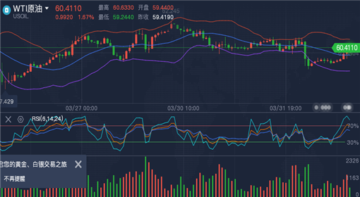 原油最新操作建议及分析