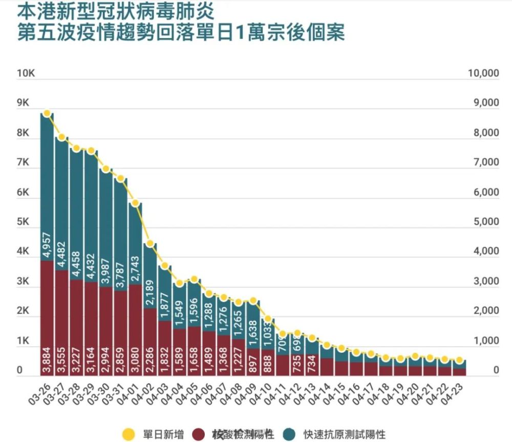 香港疫情肺炎最新情况