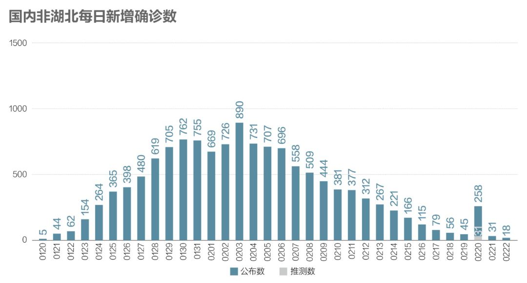 中国最新确诊新冠肺炎