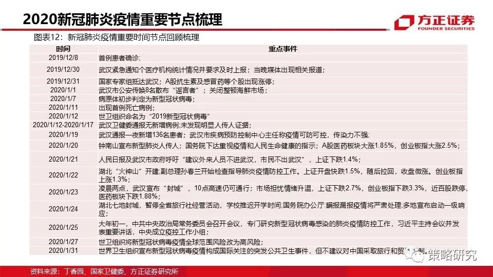 新冠疫情的最新报告