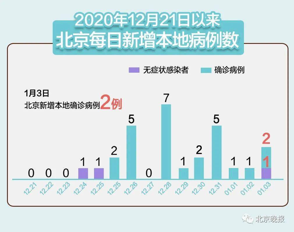 北京新型病毒感染最新