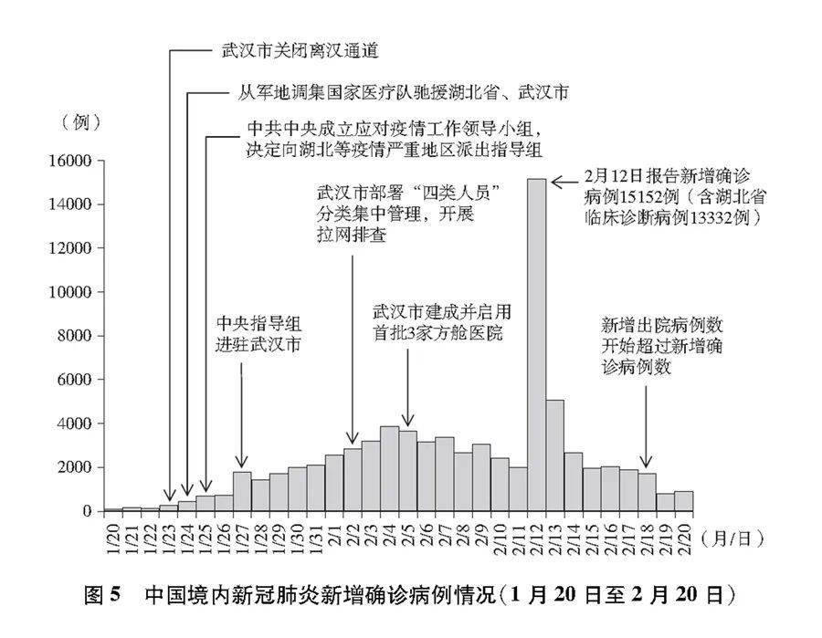 国内新冠肺炎最新动态