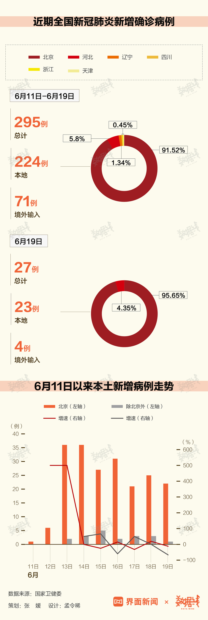 中国9月疫情最新数据