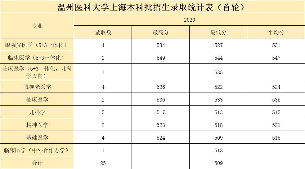 温州大学最新消息