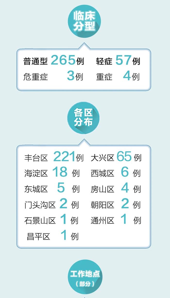 北京疫情防控最新数字