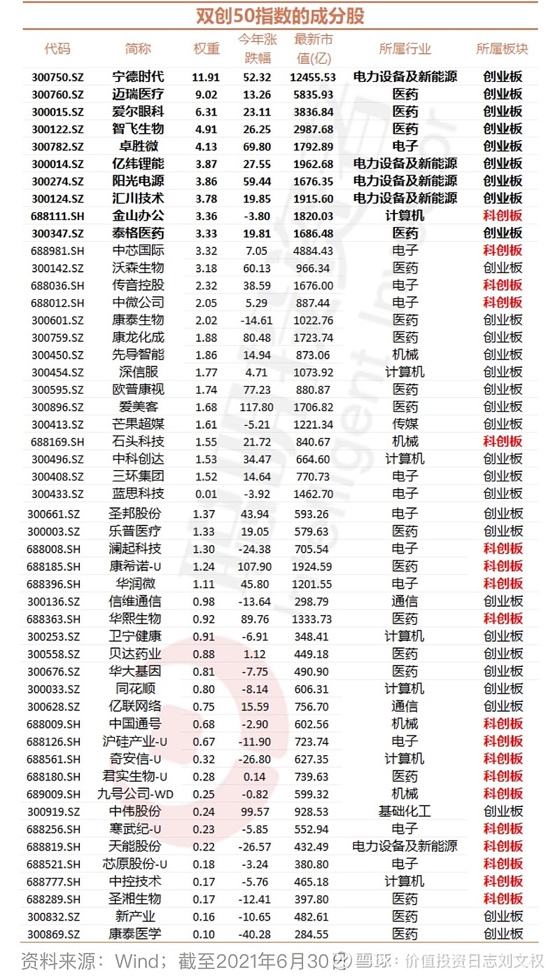 深圳创业板最新股