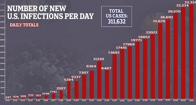 新冠疫情最新信息美国